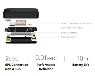 Dragy DRG69 10Hz Bluetooth 4.0 GPS Performance Meter - Imported from UK